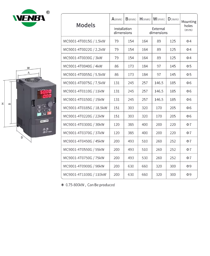 AC inverter from 220 to 380 volts