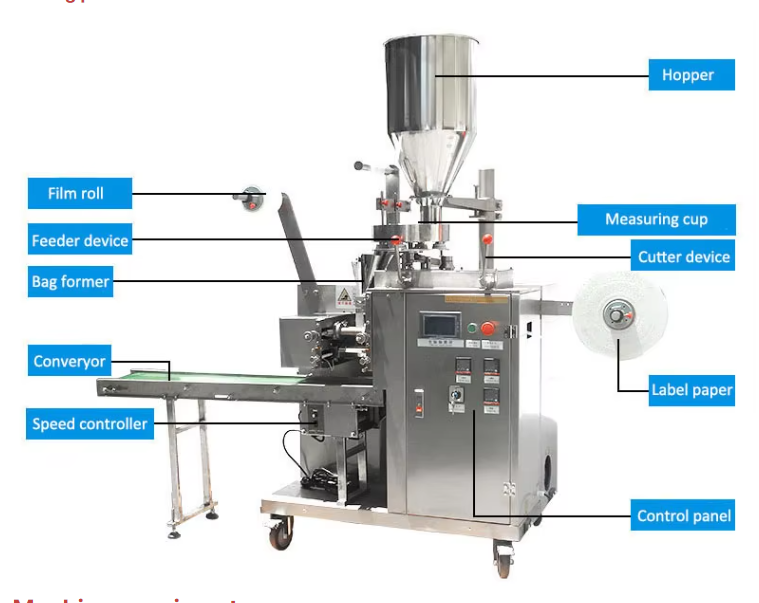 Automatic tea dosing and packaging machine/device 40-60 packs/min